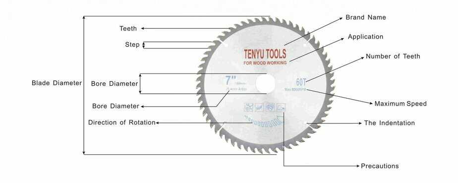 Lame de coupe de bois Fabricant, fournisseur