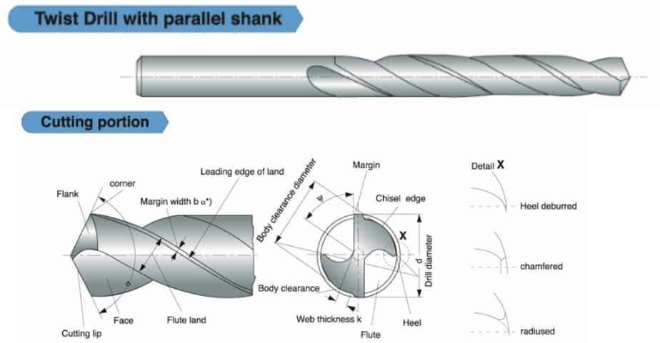 A Twist Drill Bit Manufacturers with its different parts