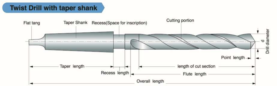 A tapered shank twist drill bit example