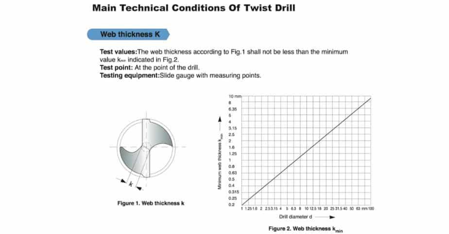 How web thinning is done (2 processes = 2 results)for twist drill manufacturers