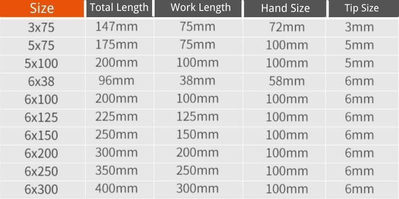 Screwdriver Size We can manaufacture