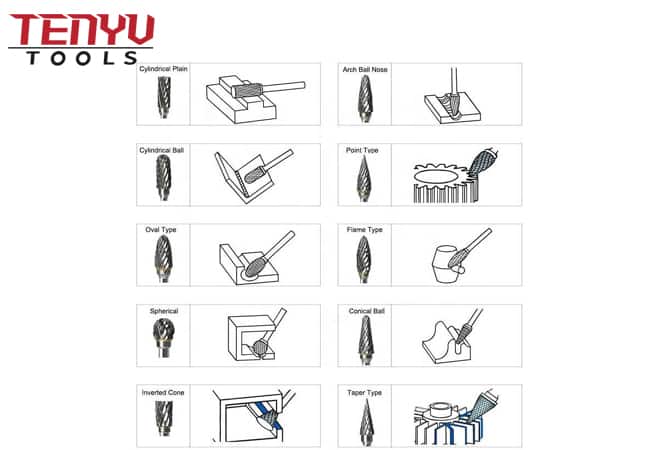 10 adet Sıcak Satmak Sert Alaşım Mini Döner Çapak Tungsten Karbür Ağaç İşleme Oyma Aracı Seti Dremel Döner Araçları Uyar
