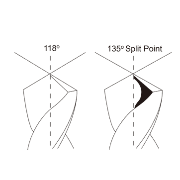 118degree and 135degree cobalt drill bits