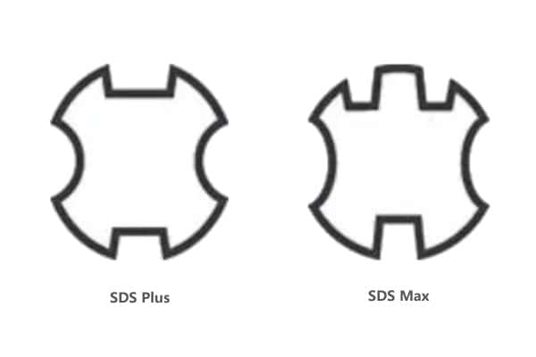 SDS Plus and SDS Max