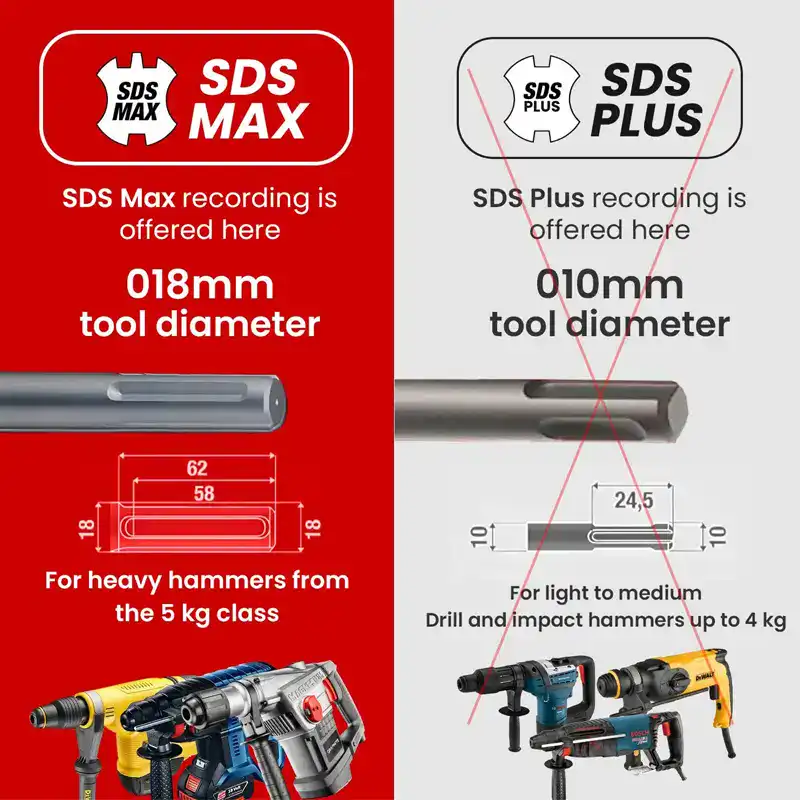 drill bit masonry18