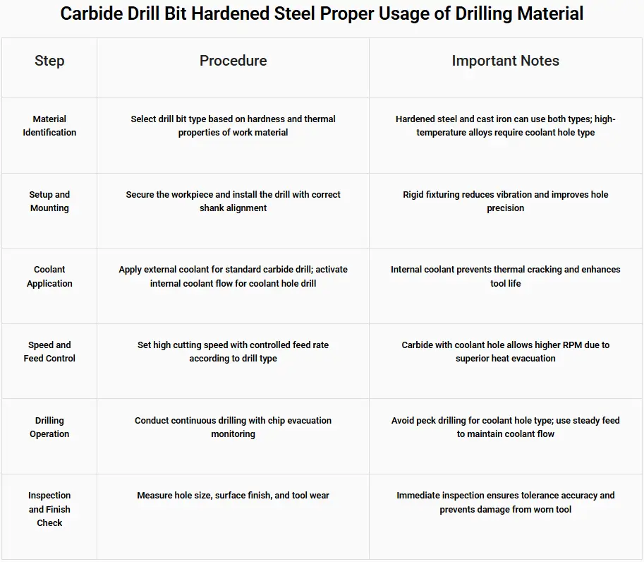 carbide drill bits hardened steel26