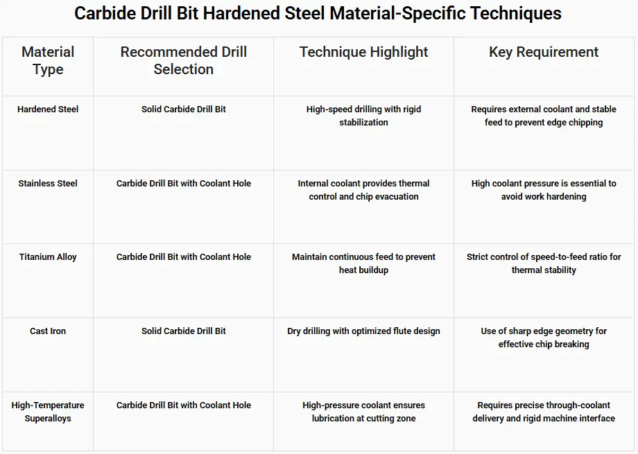 carbide drill bits hardened steel27