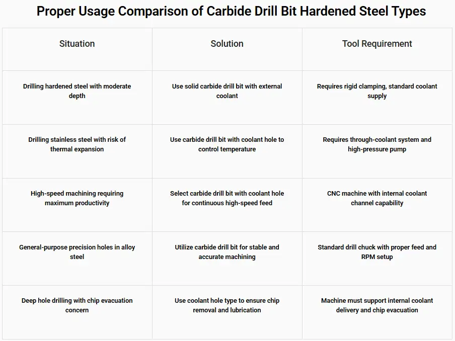 carbide drill bits hardened steel28