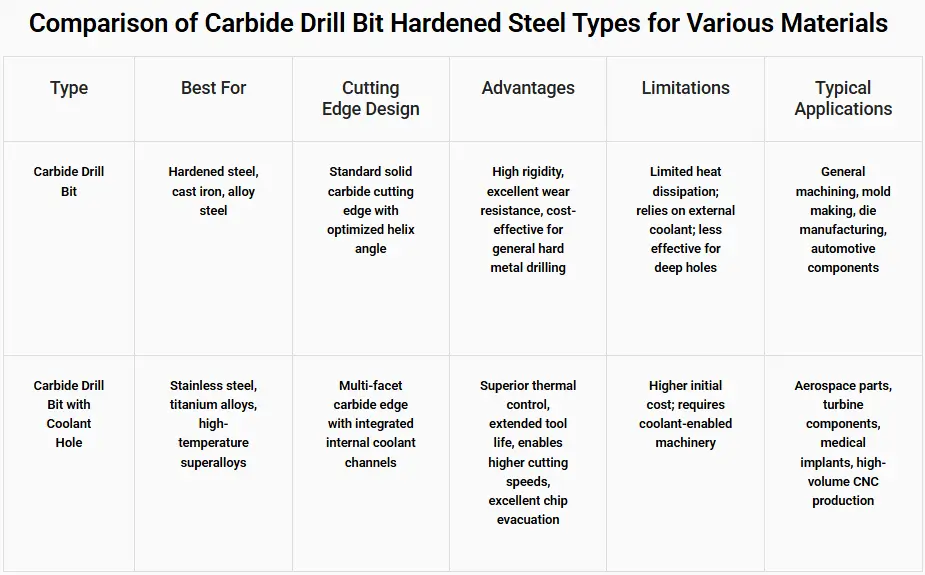carbide drill bits hardened steel29