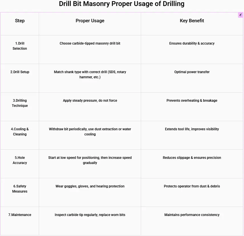 drill bit masonry39