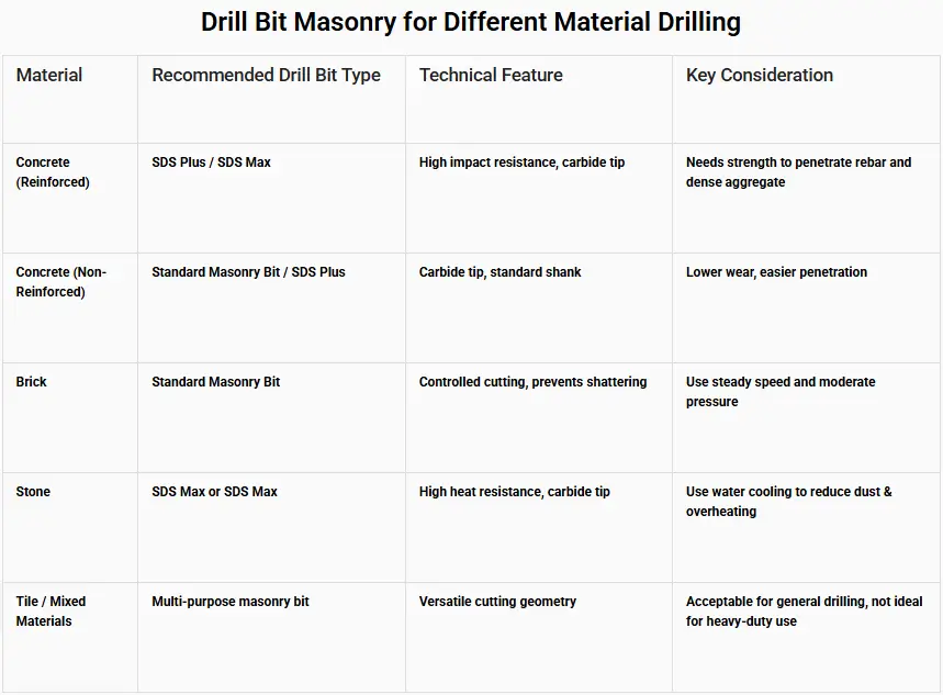 drill bit masonry41