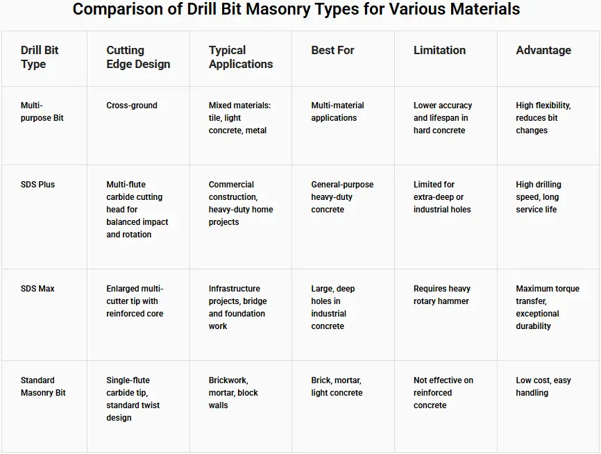 drill bit masonry42