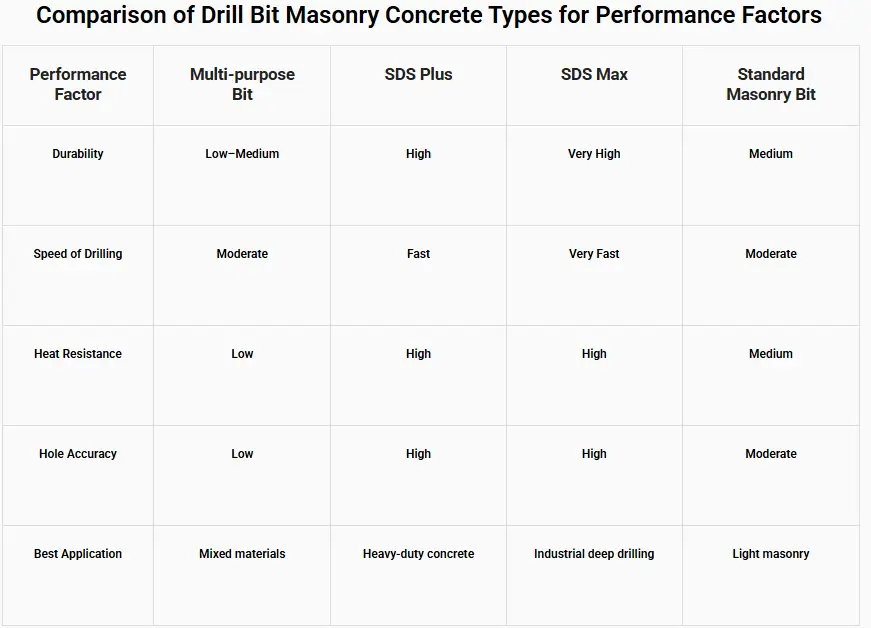 drill bit masonry43