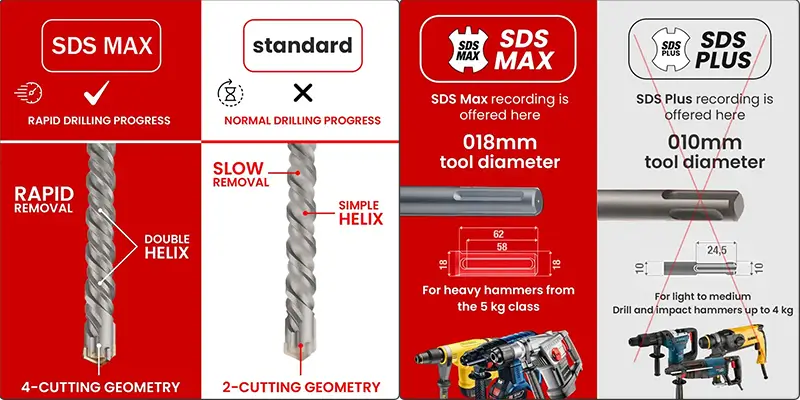 drill bit masonry53