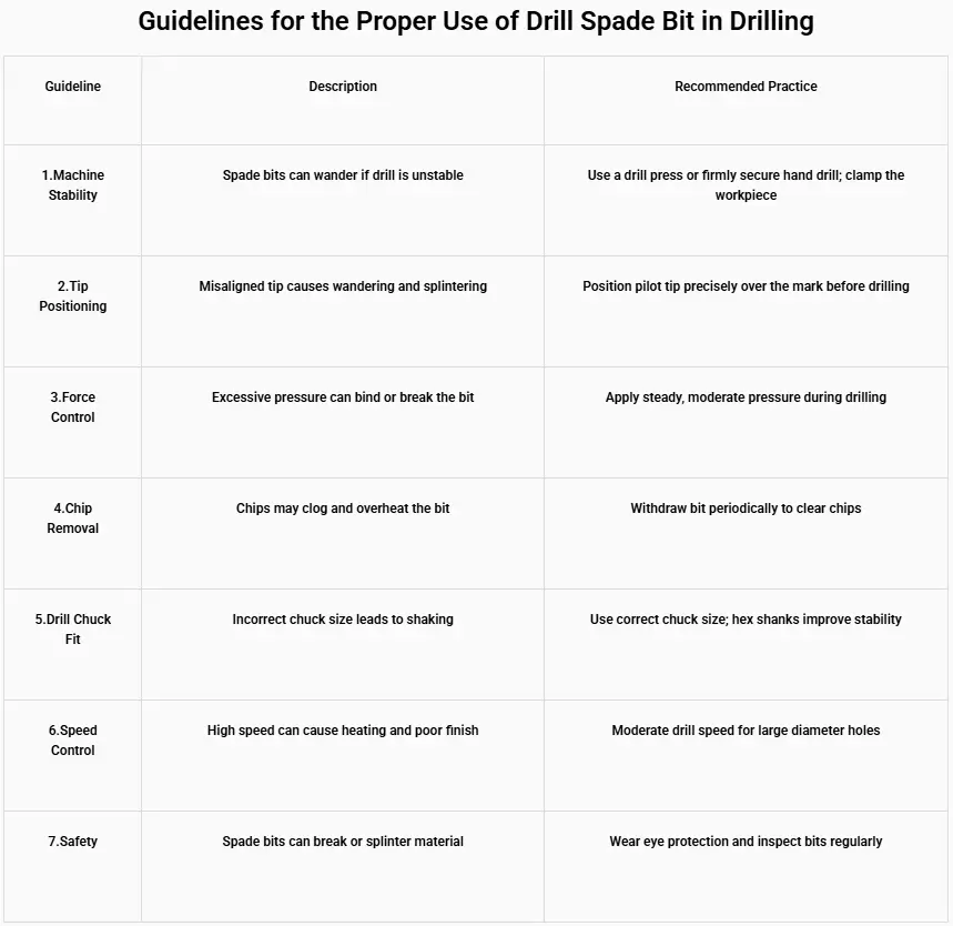 drill spade bit 20