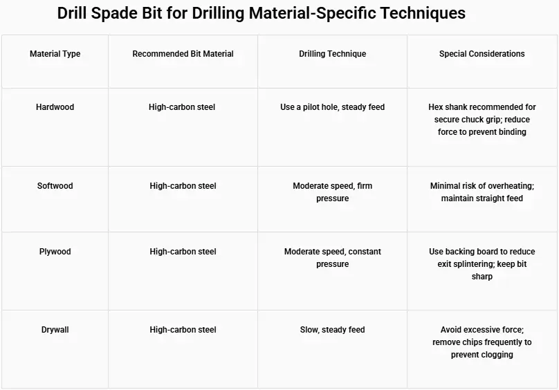 drill spade bit 21