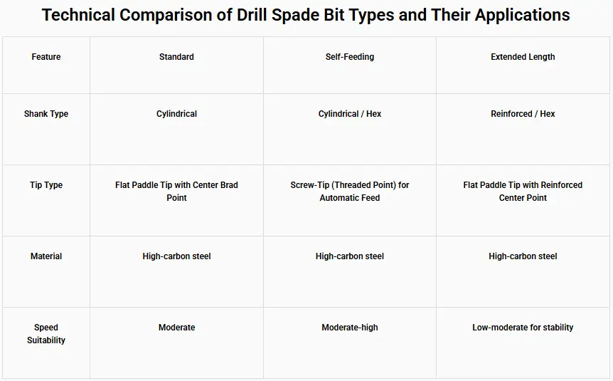 drill spade bit 24