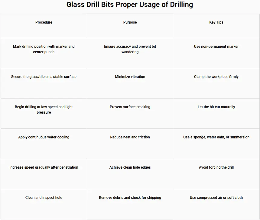 glass drill bits37