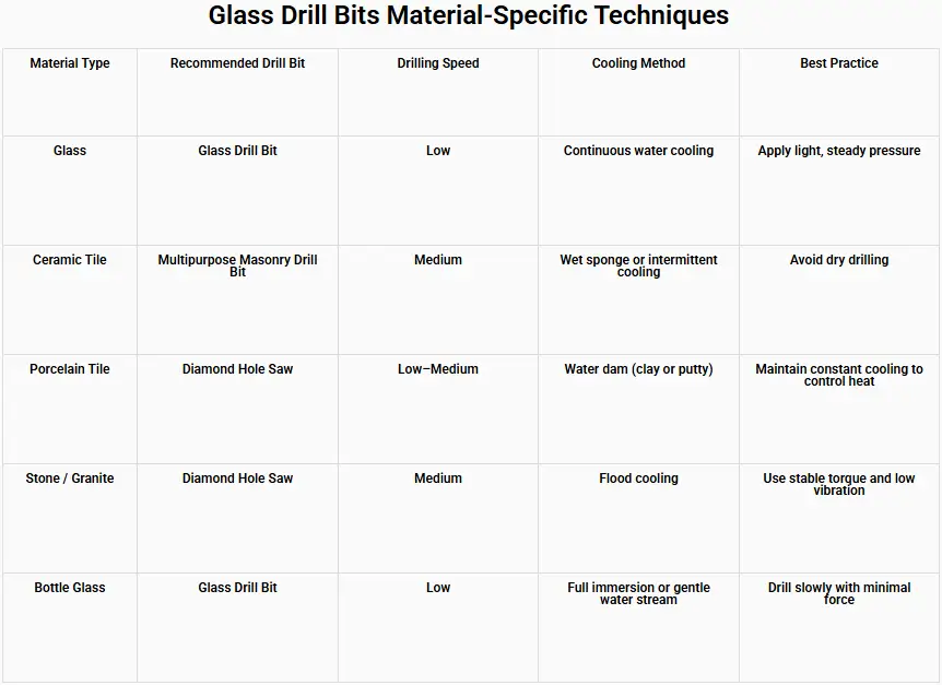 glass drill bits38