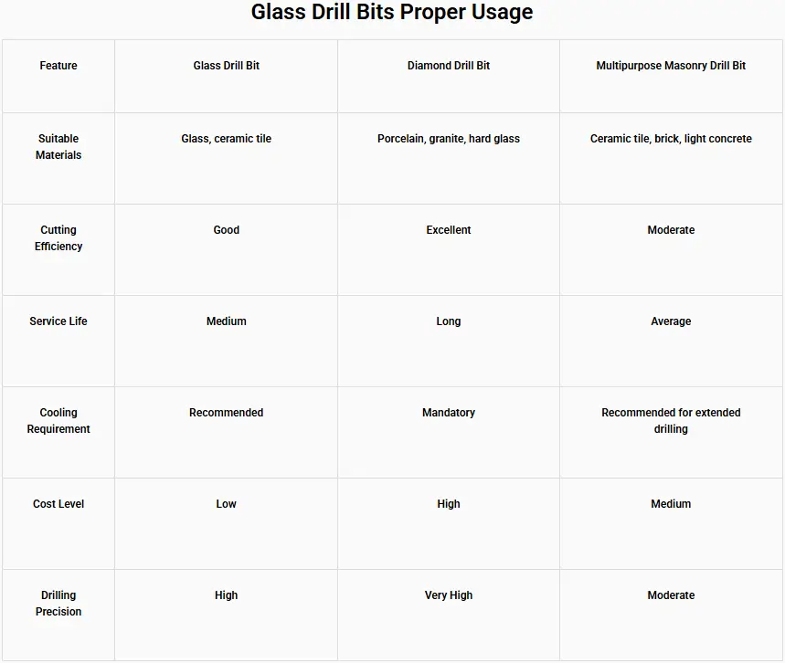 glass drill bits39