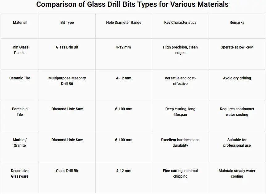 glass drill bits40