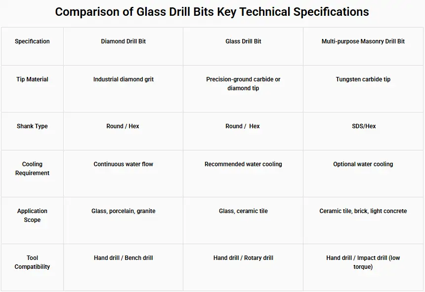 glass drill bits42