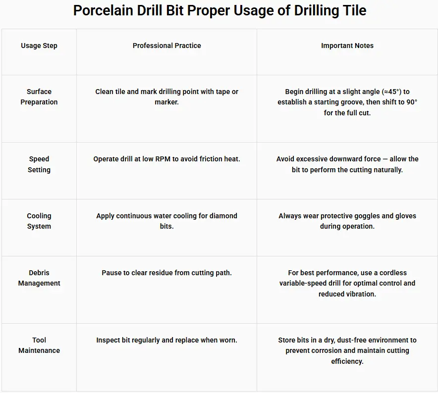 porcelain drill bit 1