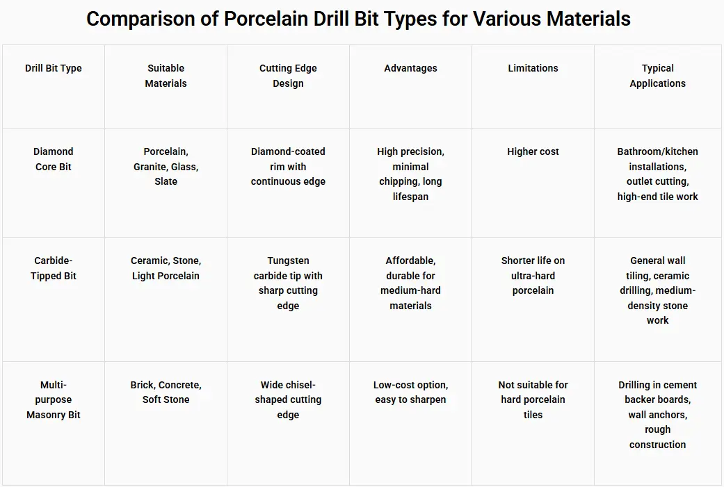 porcelain drill bit 34