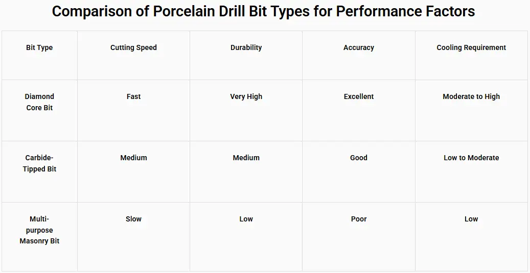 porcelain drill bit 35