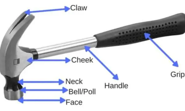 hammer parts of details