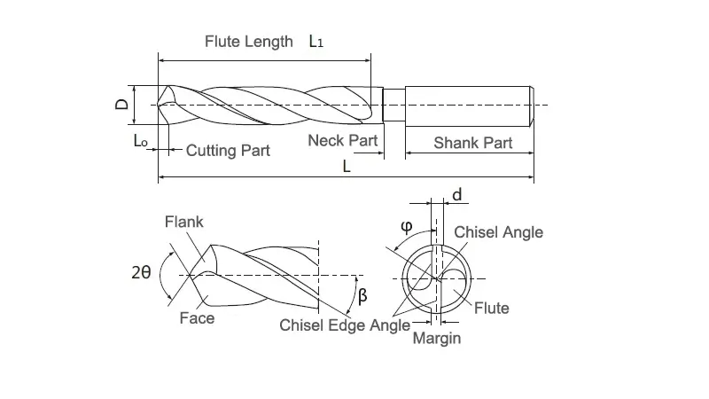 drill bit structure diagram